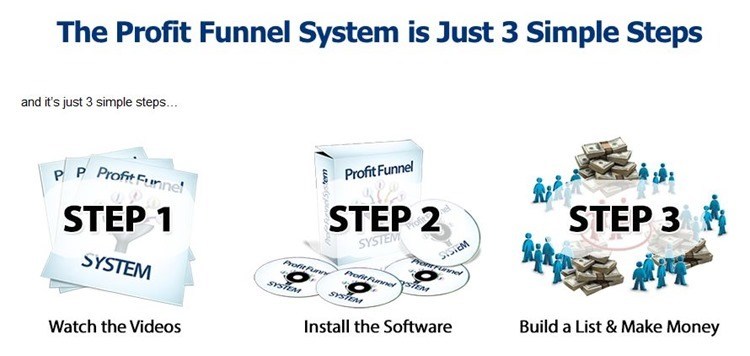Download Brett Ingram - Profit Funnel System