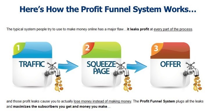 Download Brett Ingram - Profit Funnel System